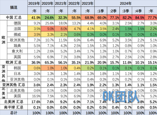 中国插混占天下近85%创历史新高 是好意思国22倍